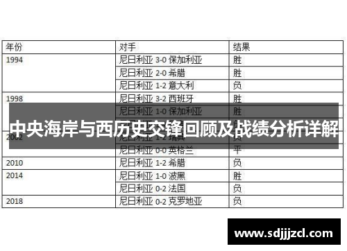 中央海岸与西历史交锋回顾及战绩分析详解